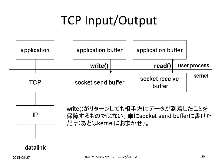 TCP Input/Output application buffer write() TCP IP socket send buffer read() user process socket