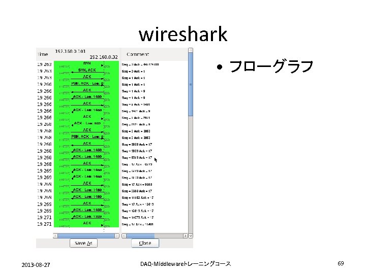 wireshark • フローグラフ 2013 -08 -27 DAQ-Middlewareトレーニングコース 69 