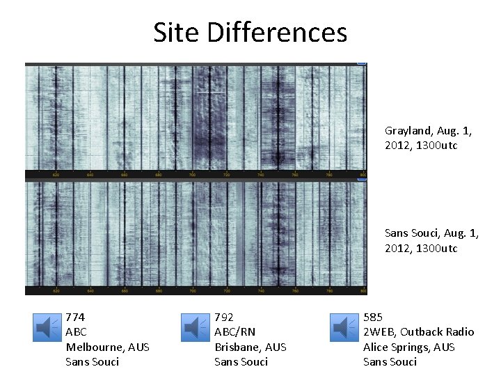 Site Differences Grayland, Aug. 1, 2012, 1300 utc Sans Souci, Aug. 1, 2012, 1300