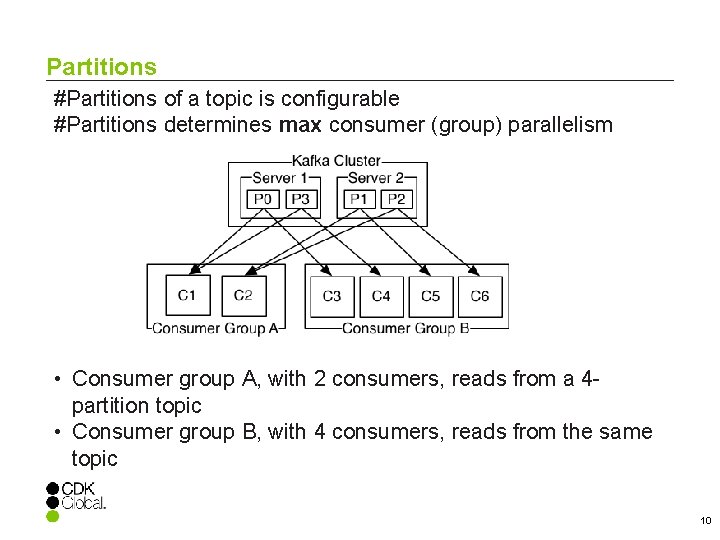 Partitions #Partitions of a topic is configurable #Partitions determines max consumer (group) parallelism •