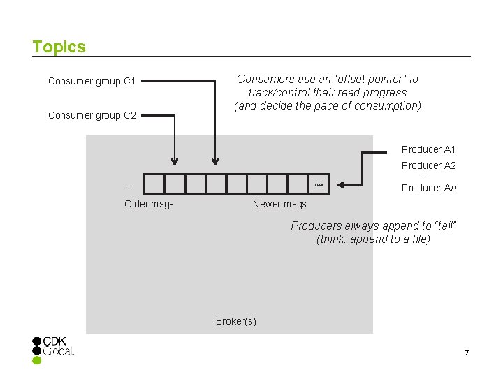 Topics Consumer group C 1 Consumer group C 2 Consumers use an “offset pointer”