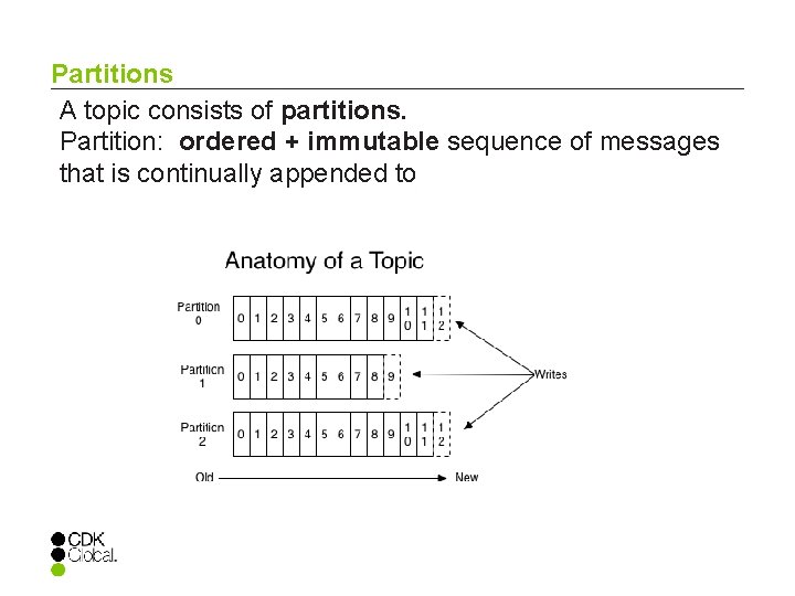Partitions A topic consists of partitions. Partition: ordered + immutable sequence of messages that