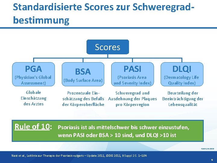 Standardisierte Scores zur Schweregradbestimmung Scores PGA (Physician‘s Global Assessment) Globale Einschätzung des Arztes Rule