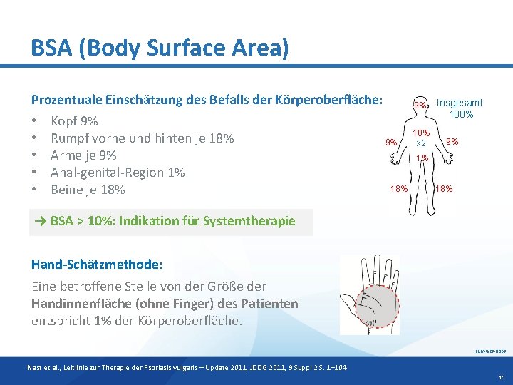 BSA (Body Surface Area) Prozentuale Einschätzung des Befalls der Körperoberfläche: • • • Kopf