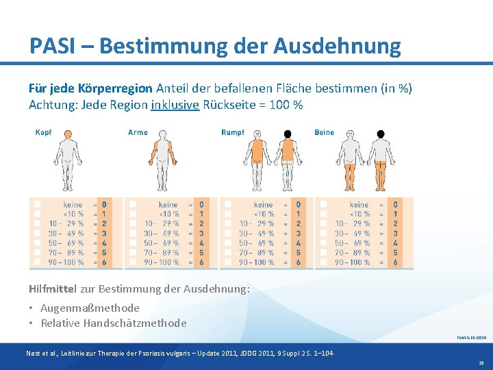 PASI – Bestimmung der Ausdehnung Für jede Körperregion Anteil der befallenen Fläche bestimmen (in