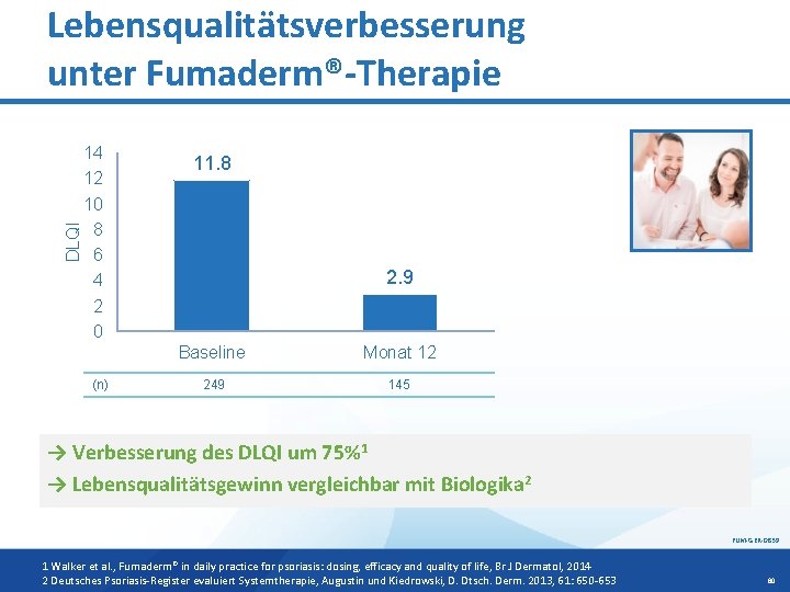 DLQI Lebensqualitätsverbesserung unter Fumaderm®-Therapie 14 12 10 8 6 4 2 0 (n) 11.