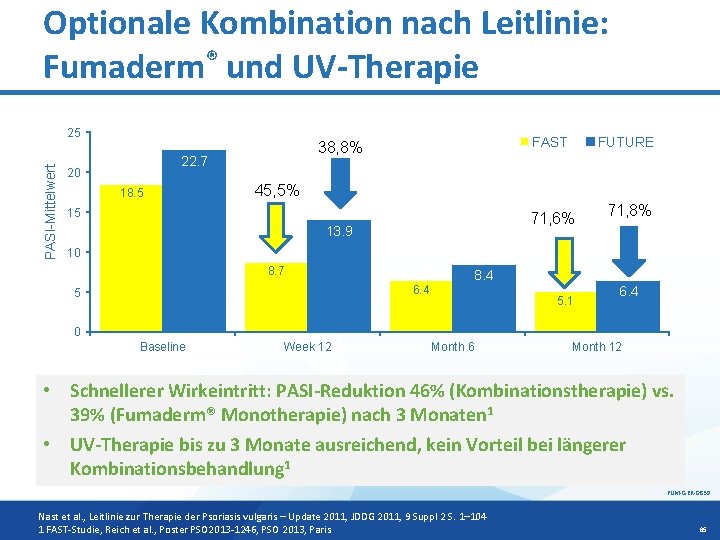 Optionale Kombination nach Leitlinie: Fumaderm® und UV-Therapie PASI-Mittelwert 25 22. 7 20 18. 5