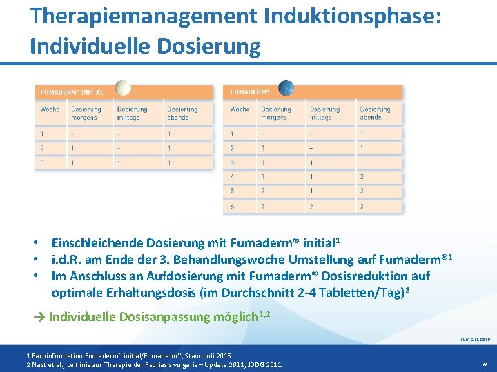 Therapiemanagement Induktionsphase: Individuelle Dosierung • Einschleichende Dosierung mit Fumaderm® initial 1 • i. d.