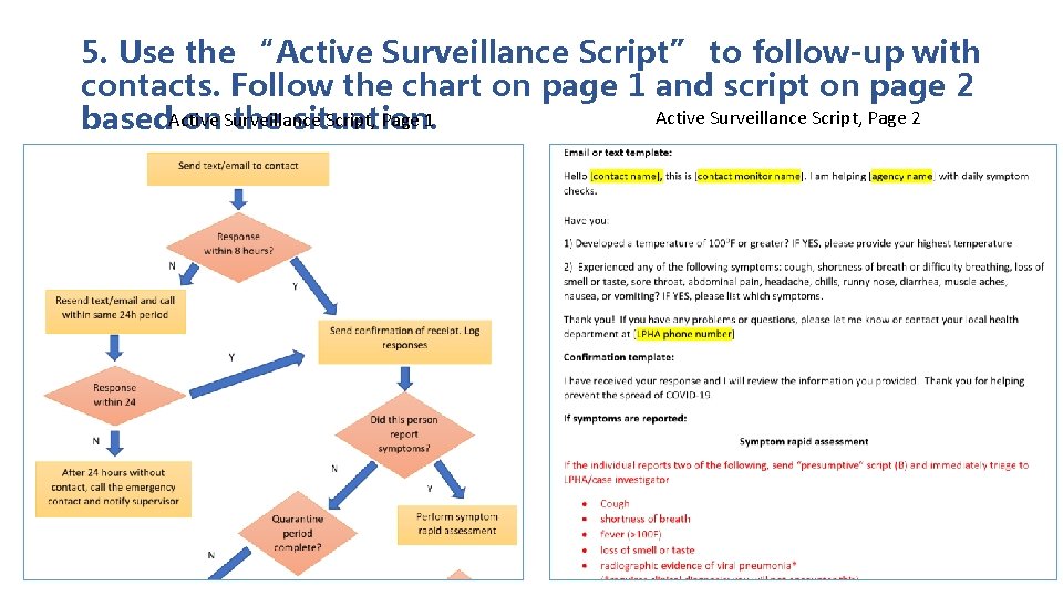 5. Use the “Active Surveillance Script” to follow-up with contacts. Follow the chart on 5. Use the “Active Surveillance Script” to follow-up with contacts. Follow the chart on