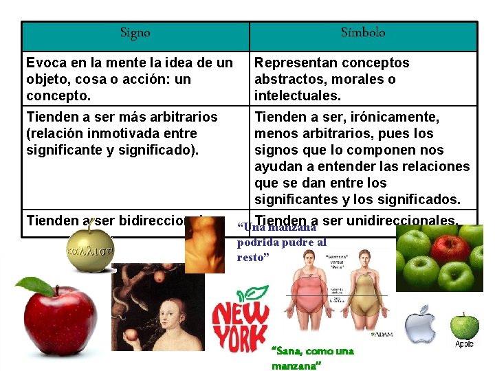 Signo Símbolo Evoca en la mente la idea de un objeto, cosa o acción: Signo Símbolo Evoca en la mente la idea de un objeto, cosa o acción: