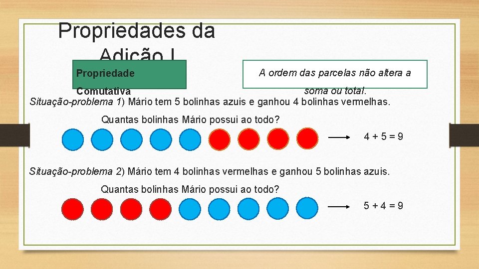 Propriedades da Adição I Propriedade A ordem das parcelas não altera a soma ou