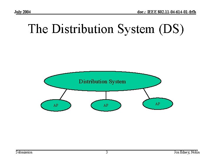 July 2004 doc. : IEEE 802. 11 -04 -614 -01 -frfh The Distribution System