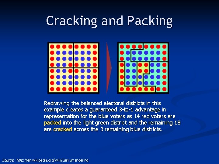 Cracking and Packing Redrawing the balanced electoral districts in this example creates a guaranteed