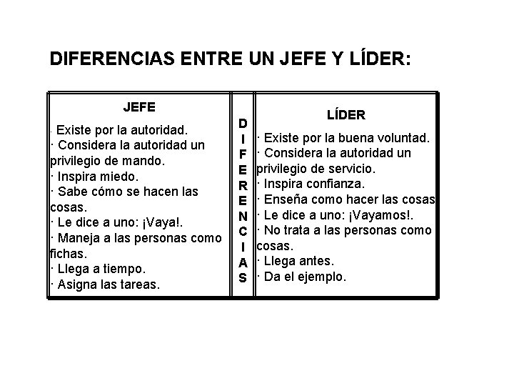 DIFERENCIAS ENTRE UN JEFE Y LÍDER: JEFE D · Existe por la autoridad. I