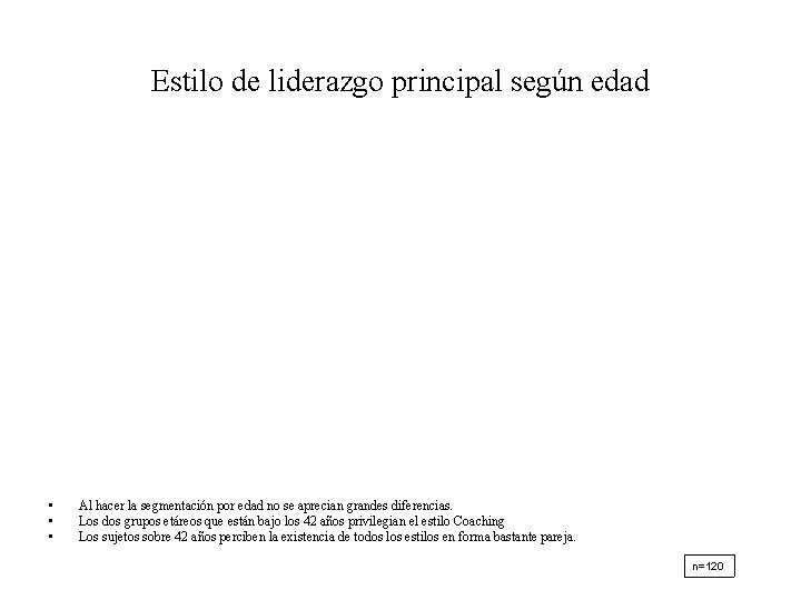 Estilo de liderazgo principal según edad • • • Al hacer la segmentación por