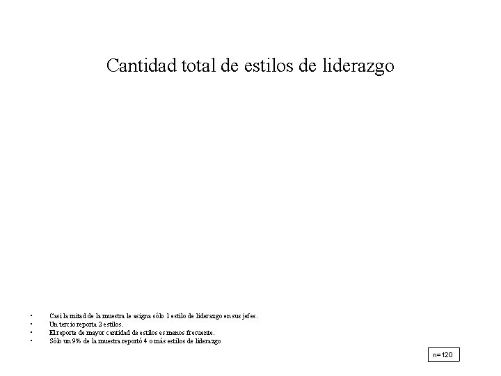 Cantidad total de estilos de liderazgo • • Casi la mitad de la muestra