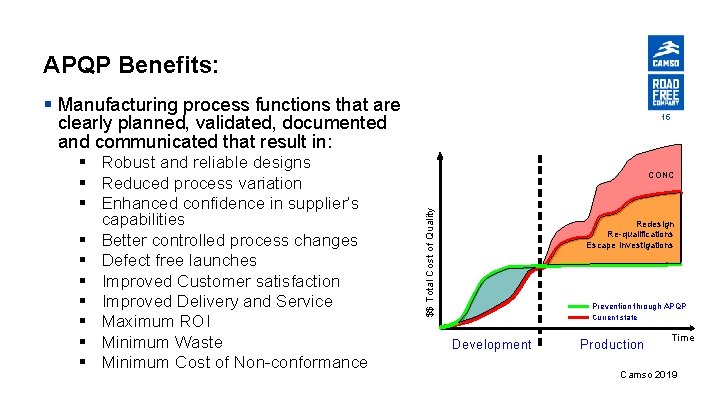 APQP Benefits: § Manufacturing process functions that are clearly planned, validated, documented and communicated