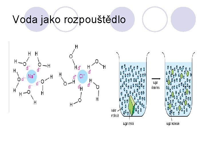 Voda jako rozpouštědlo 