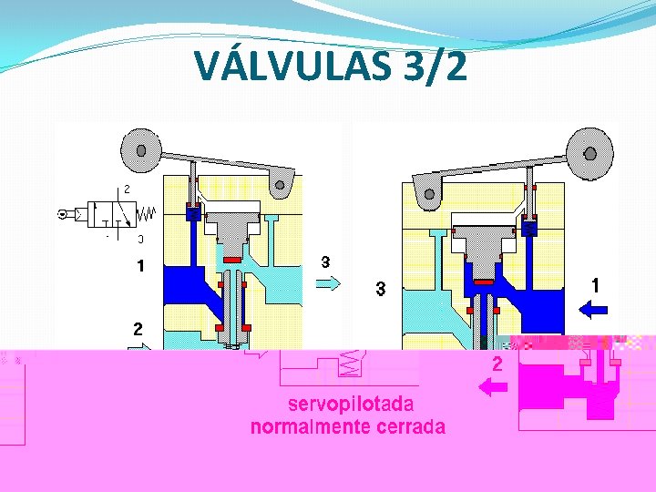 VÁLVULAS 3/2 