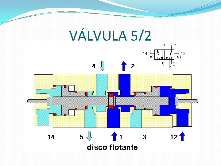 VÁLVULA 5/2 