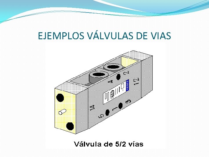 EJEMPLOS VÁLVULAS DE VIAS 