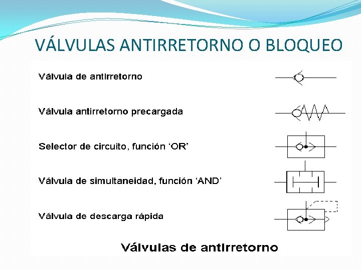 VÁLVULAS ANTIRRETORNO O BLOQUEO 