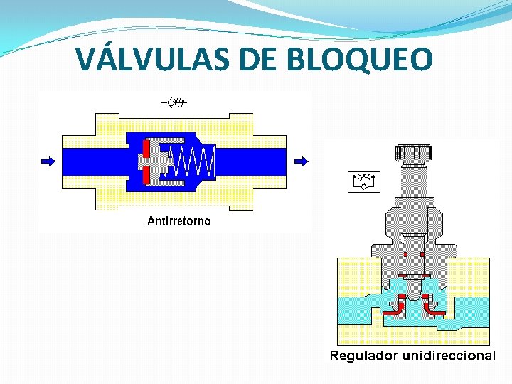 VÁLVULAS DE BLOQUEO 