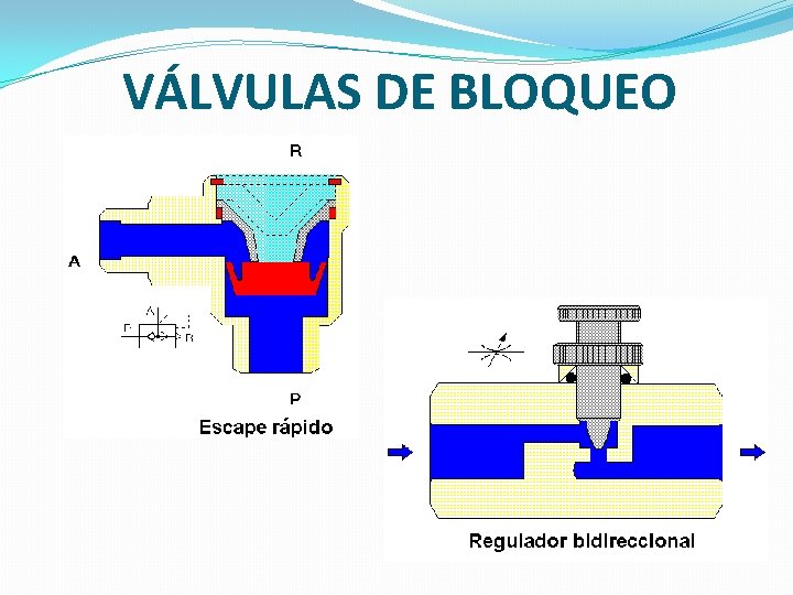 VÁLVULAS DE BLOQUEO 