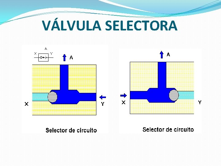 VÁLVULA SELECTORA 