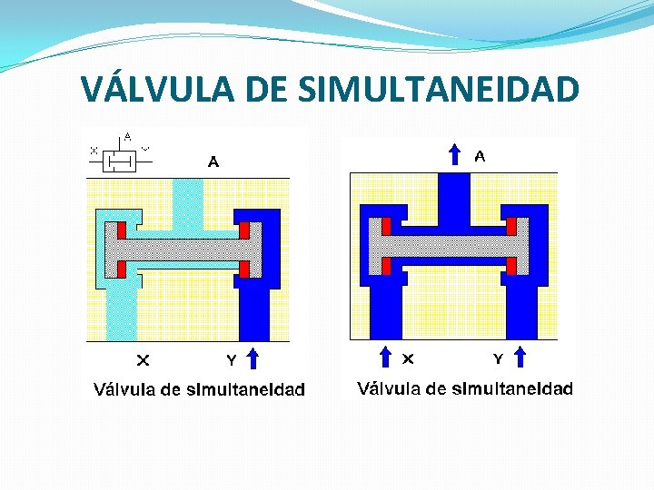 VÁLVULA DE SIMULTANEIDAD 