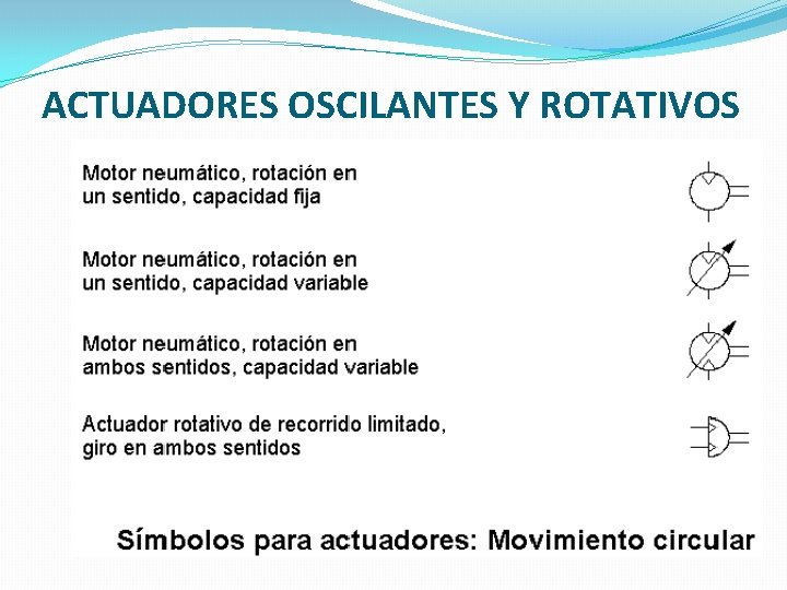 ACTUADORES OSCILANTES Y ROTATIVOS 