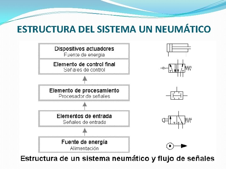 ESTRUCTURA DEL SISTEMA UN NEUMÁTICO 