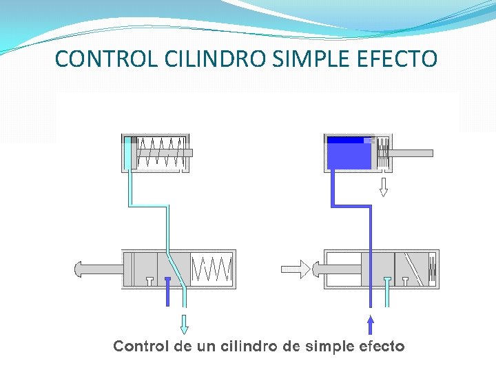 CONTROL CILINDRO SIMPLE EFECTO 