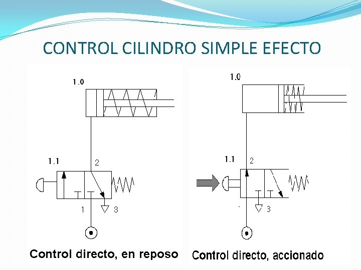 CONTROL CILINDRO SIMPLE EFECTO 