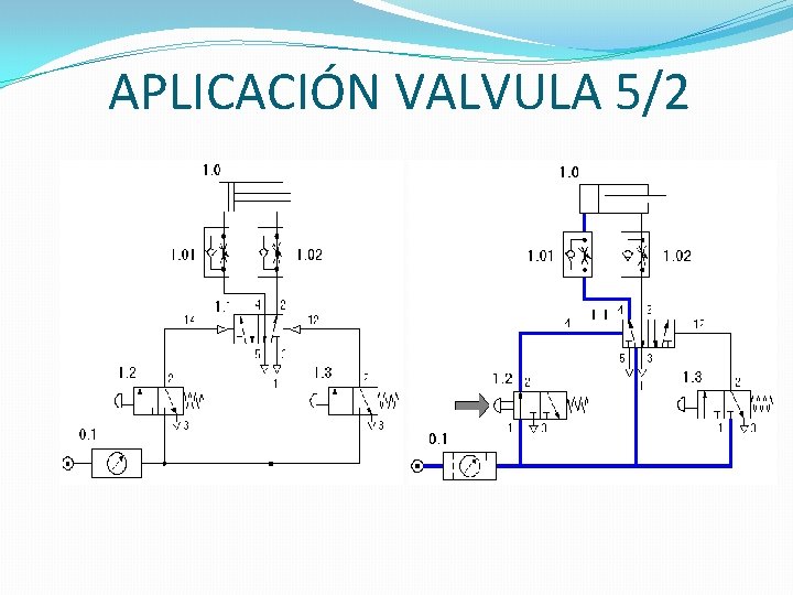 APLICACIÓN VALVULA 5/2 