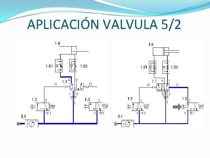 APLICACIÓN VALVULA 5/2 