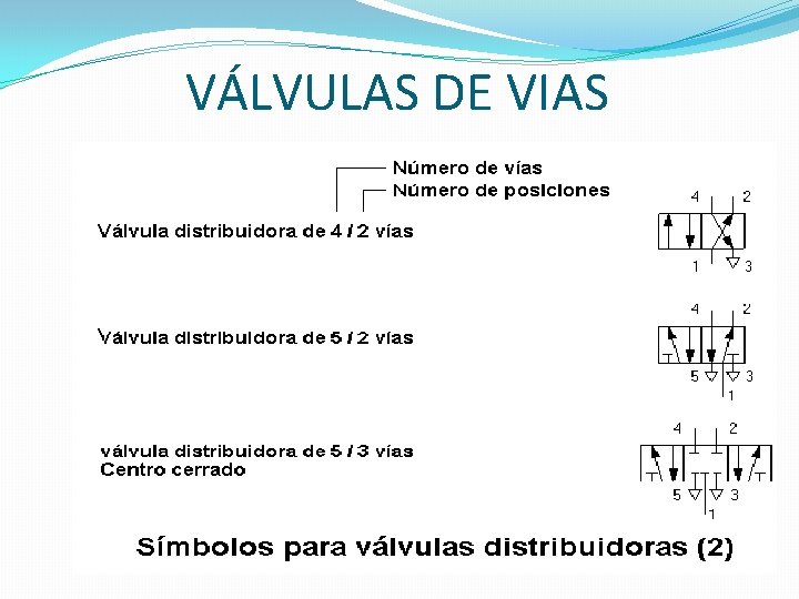 VÁLVULAS DE VIAS 