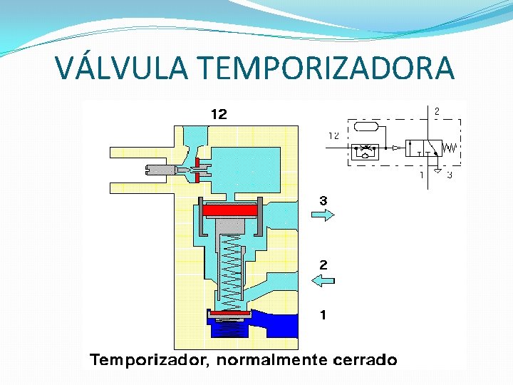 VÁLVULA TEMPORIZADORA 