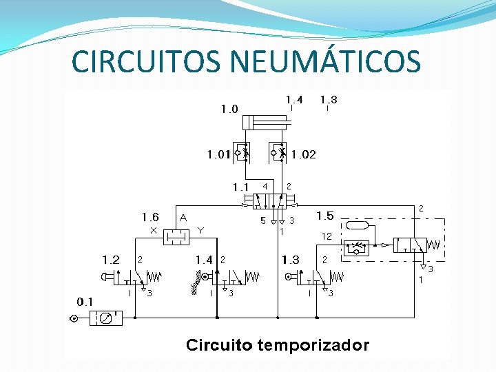 CIRCUITOS NEUMÁTICOS 