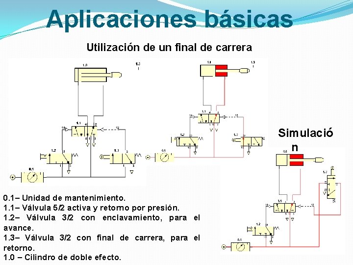 Aplicaciones básicas Utilización de un final de carrera Simulació n 0. 1– Unidad de