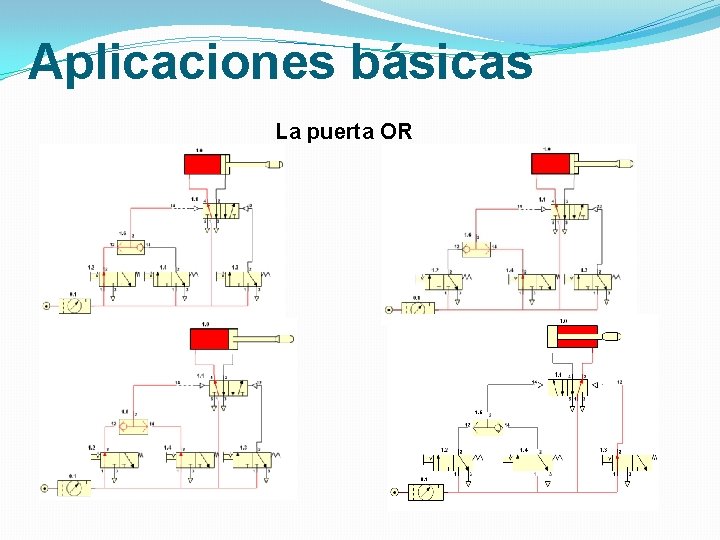 Aplicaciones básicas La puerta OR 