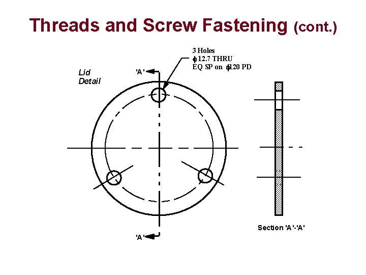 Threads and Screw Fastening (cont. ) Lid Detail 'A' 3 Holes 12. 7 THRU