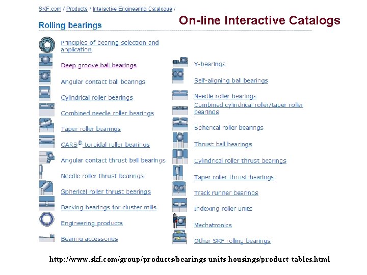 On-line Interactive Catalogs http: //www. skf. com/group/products/bearings-units-housings/product-tables. html 