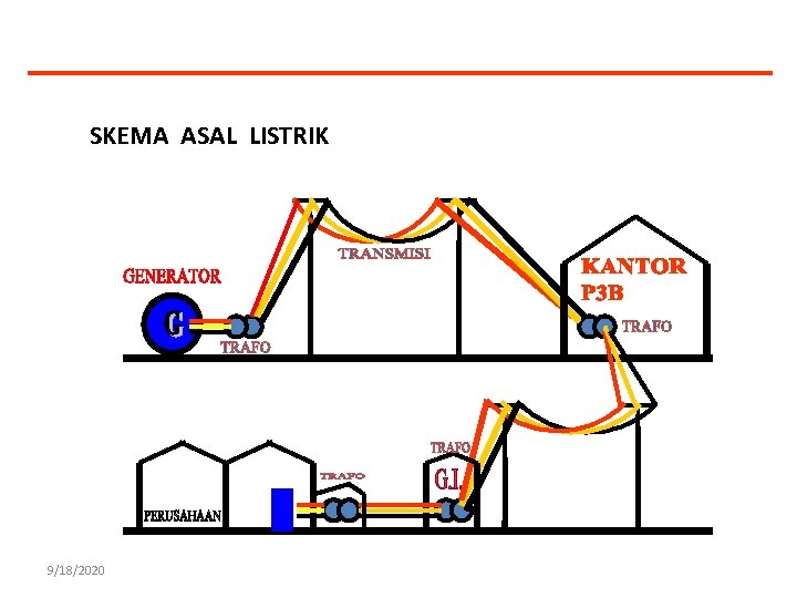 SKEMA ASAL LISTRIK 9/18/2020 