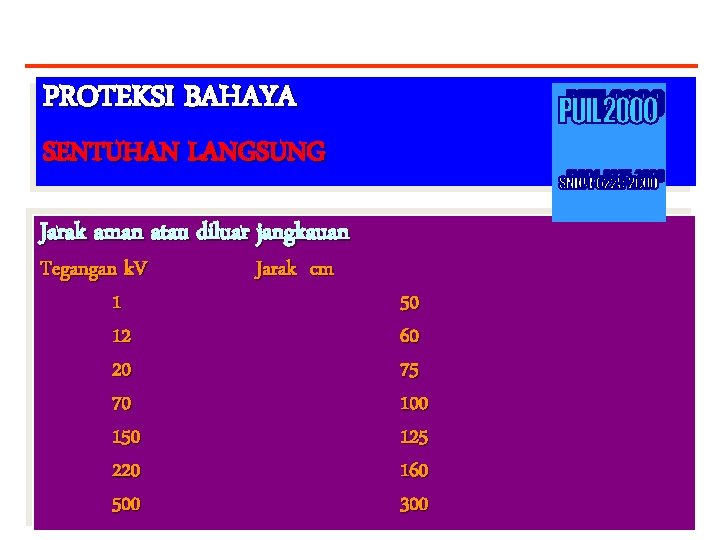 PROTEKSI BAHAYA SENTUHAN LANGSUNG Jarak aman atau diluar jangkauan Tegangan k. V 1 12