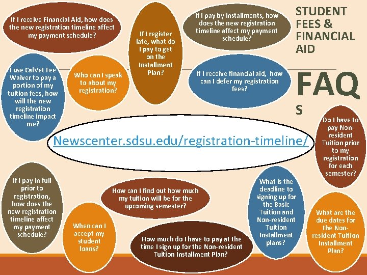 If I receive Financial Aid, how does the new registration timeline affect my payment