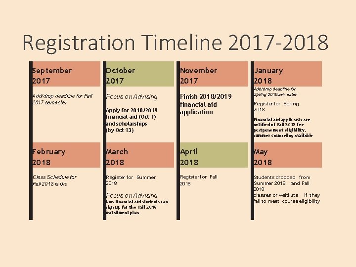 Registration Timeline 2017 -2018 September 2017 Add/drop deadline for Fall 2017 semester October 2017