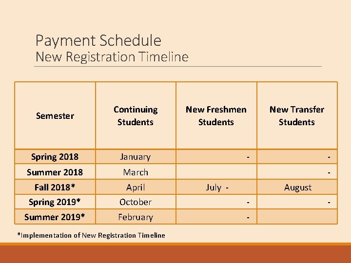 Payment Schedule New Registration Timeline Semester Continuing Students Spring 2018 January - Summer 2018