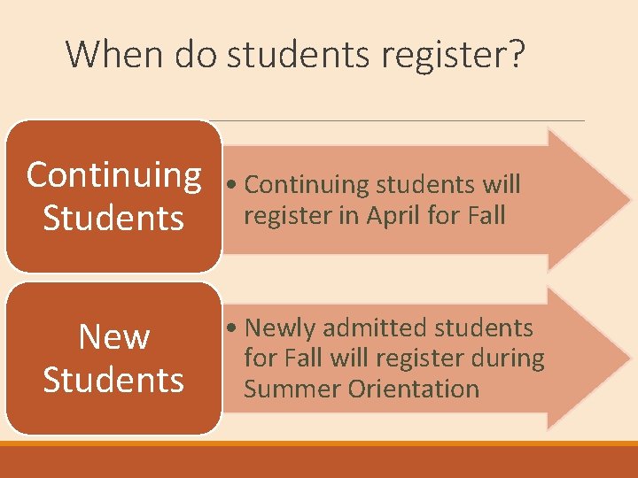 When do students register? Continuing Students New Students • Continuing students will register in