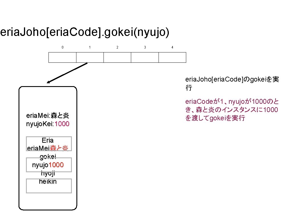 eria. Joho[eria. Code]. gokei(nyujo) 0 1 2 3 4 eria. Joho[eria. Code]のgokeiを実 行 eria.